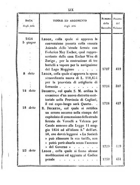 Raccolta degli atti del Governo di Sua Maestà il re di Sardegna